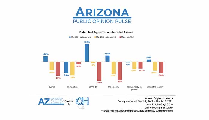 approval chart