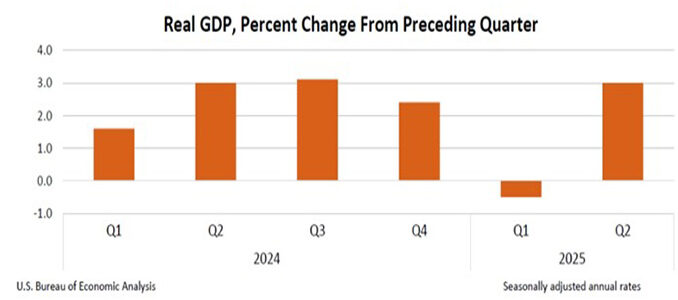 GDP