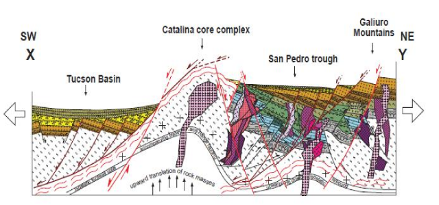 Catalina-Core-complex
