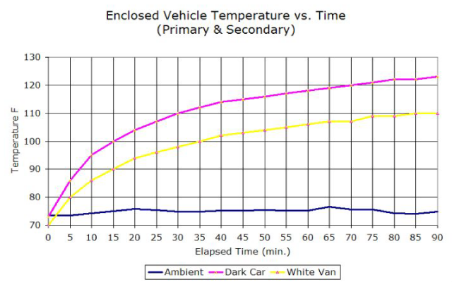 car-heating-graph