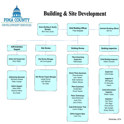 Pima County organizational chart