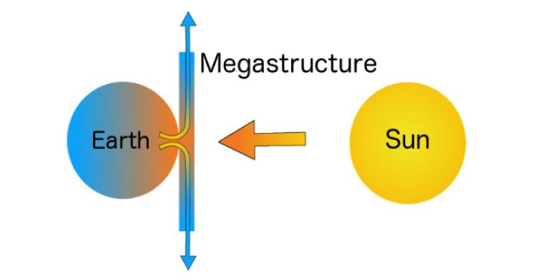 megastructure
