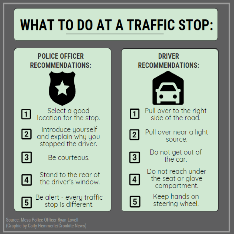 What to do in a Traffic Stop