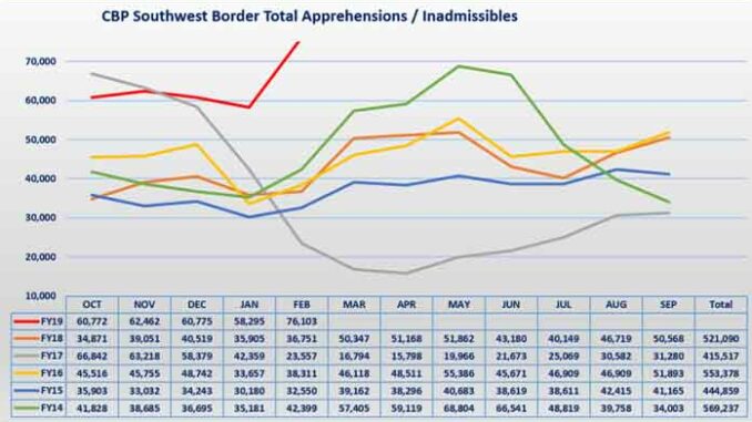 Immigration Waivers Chart